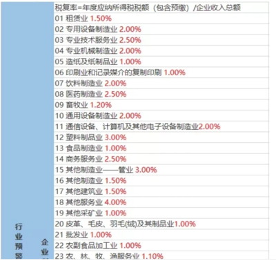 各行業(yè)稅負(fù)率解析 聚焦貨運(yùn)代理、運(yùn)輸及塑料設(shè)備制造業(yè)
