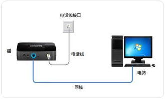 家里網(wǎng)速慢怎么破？搭建千兆局域網(wǎng)，從電腦網(wǎng)線開(kāi)始升級(jí)